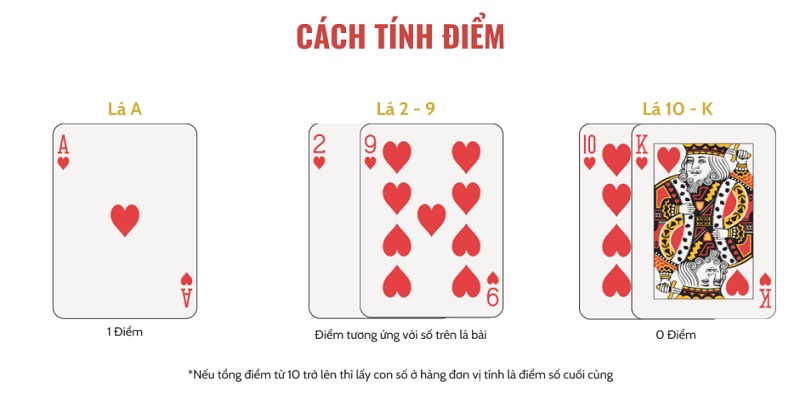 Quy tắc tính điểm áp dụng trong các ván cược Baccarat trực tuyến