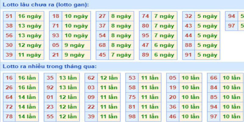 Người chơi soi cầu dựa vào nhiều thông số